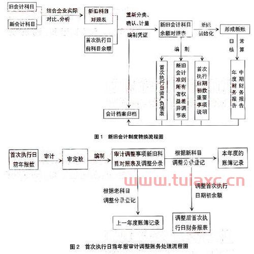企业合并的三种类型
