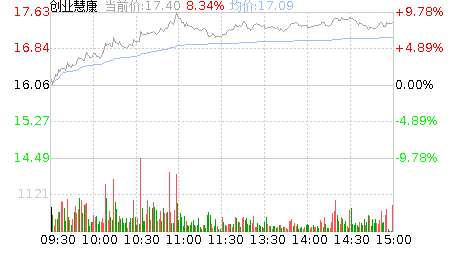 创业慧康股吧