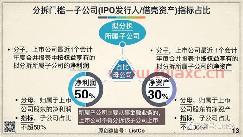 分拆上市