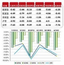 货币型基金