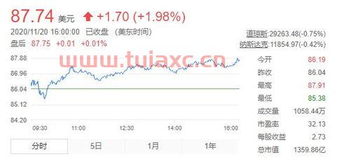 美国股票*实时行情