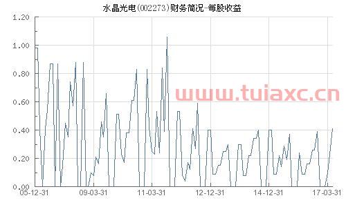 水晶光电(002273)股吧