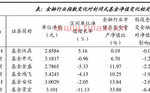 基金手续费