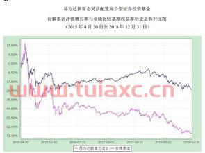 易方达新常态