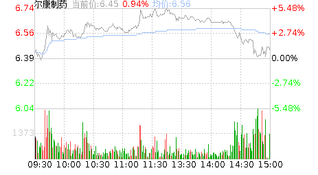 尔康制药股票股吧