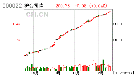 深赤湾a股票