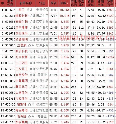 中证500股票名单