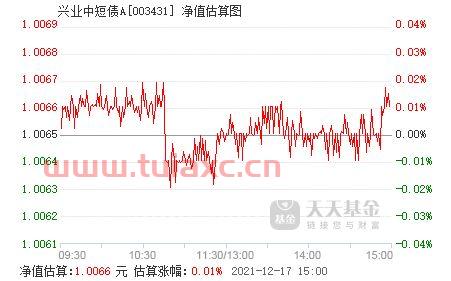兴业趋势基金净值