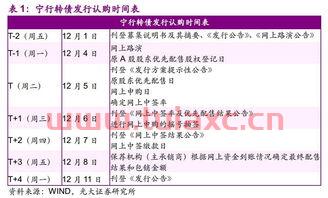宁行转债上市时间