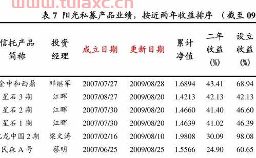 博时第三产业基金净值