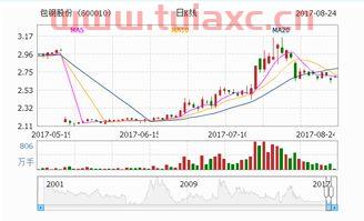 包钢股份*消息公告