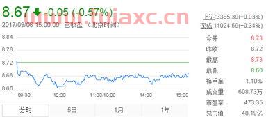 金种子酒股票