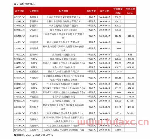 中泰化学股吧