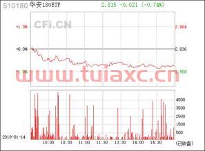 华安180etf