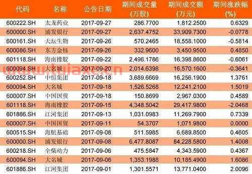 大名城股票