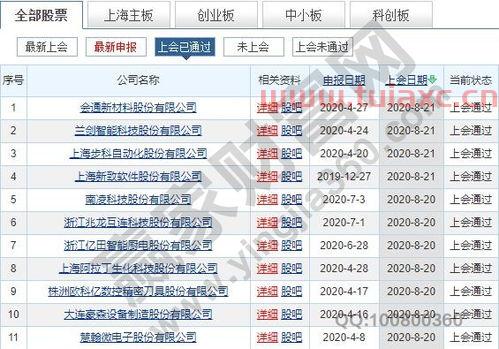 过会后多久上市