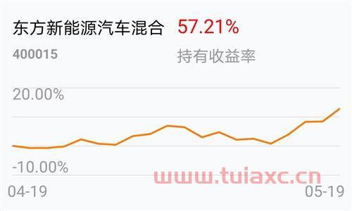 400015东方新能源汽车