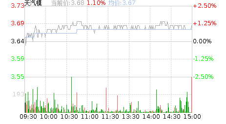 天汽模股吧