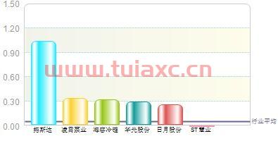 智慧农业公司排名