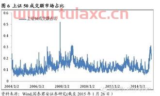 上证50成分股