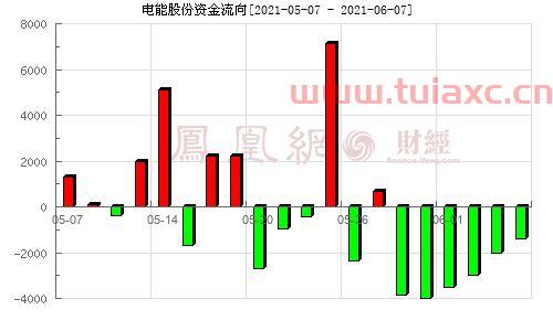 600877电能股份股吧
