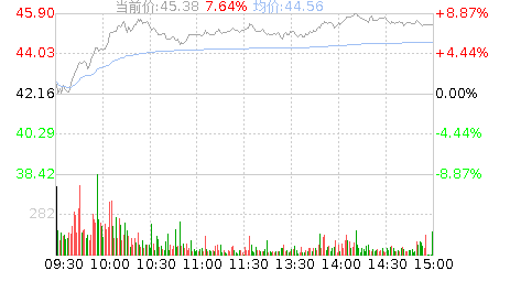 美诺华股票股吧