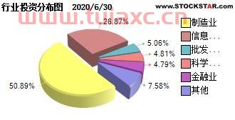金鹰核心资源混合