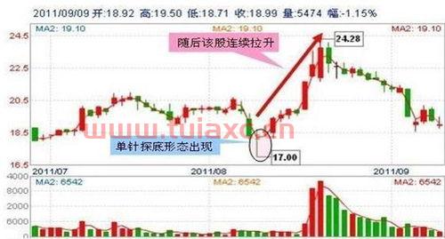 股票600074去哪了