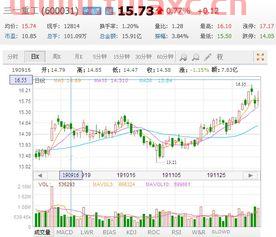 三一重工股票分红