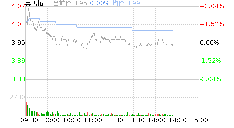 英飞拓股票股吧