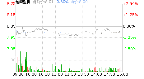 潍柴重机股票股吧