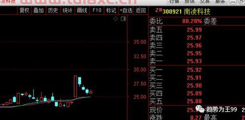 300921南凌科技股吧