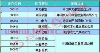 央企混改试点名单