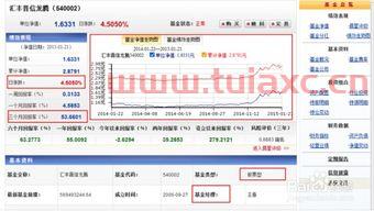 工商银行网银买基金
