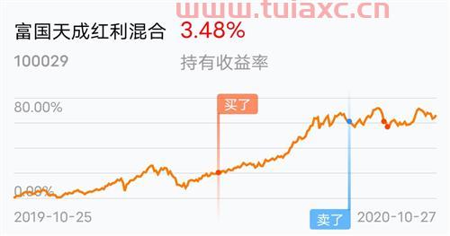 富国天成红利