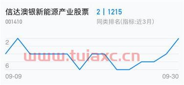信达澳银新能源
