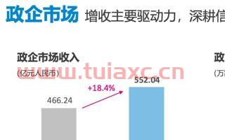 中国十大云计算公司排名股票