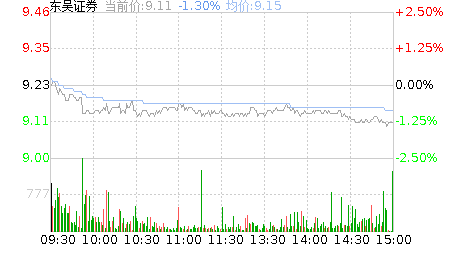 东吴证券股票股吧