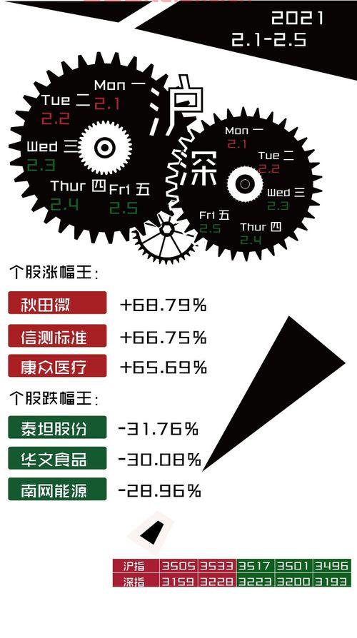 秋田微股票