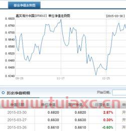 嘉实海外基金净值查询