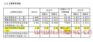 年报一般什么时候出
