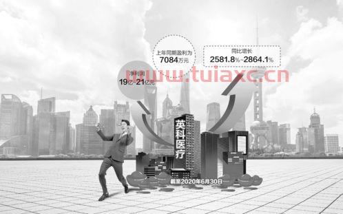 英科医疗300677股吧