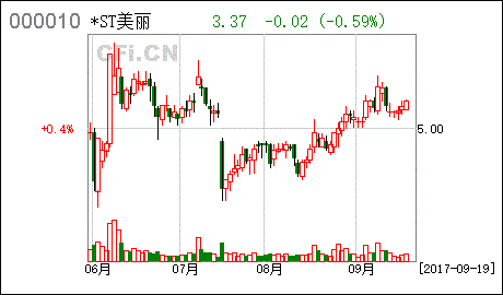 美丽生态股票