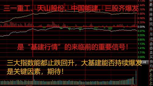 601868中国能建股吧