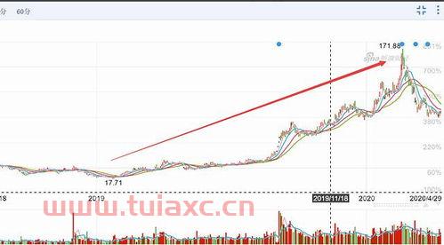 闻泰科技股票股吧
