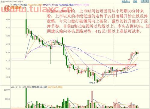 美油期货实时行情