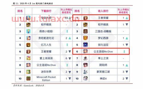 现在黄金什么价格2020
