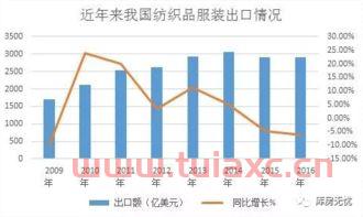 产业升级态势没有改变