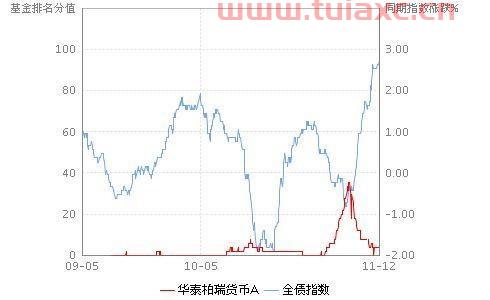 001072基金净值查询今天*净值