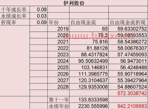 伊利2018年股价是多少